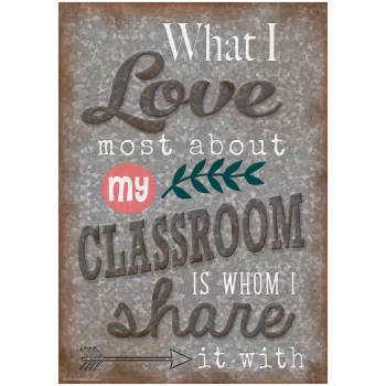 TCR7425       What I Love Most About My Classroom - Positive Poster